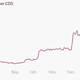 Image for article titled The market isn’t freaking out too much about the Syriza win in Greece